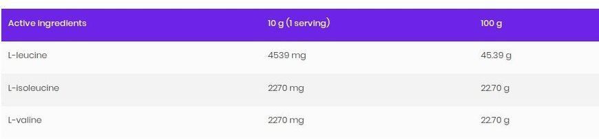OstroVit BCAA Instant 400 g Pure (Островит ВСАА Растворимый Чистый) 418143 фото