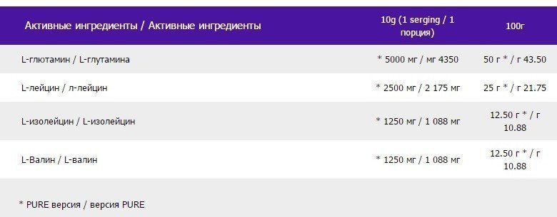 OstroVit BCAA + Glutamine 500 g Pure (ОстроВіт BCAA + Глютамін Чистий) 418146 фото