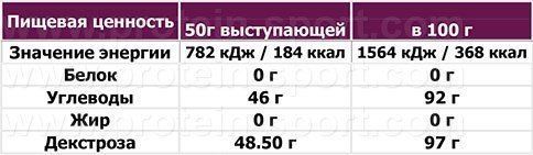 OstroVit Extra Pure Dextrose 1000 g Lemon (Островит Экстра Чистый Декстроза Лимон) 512645 фото