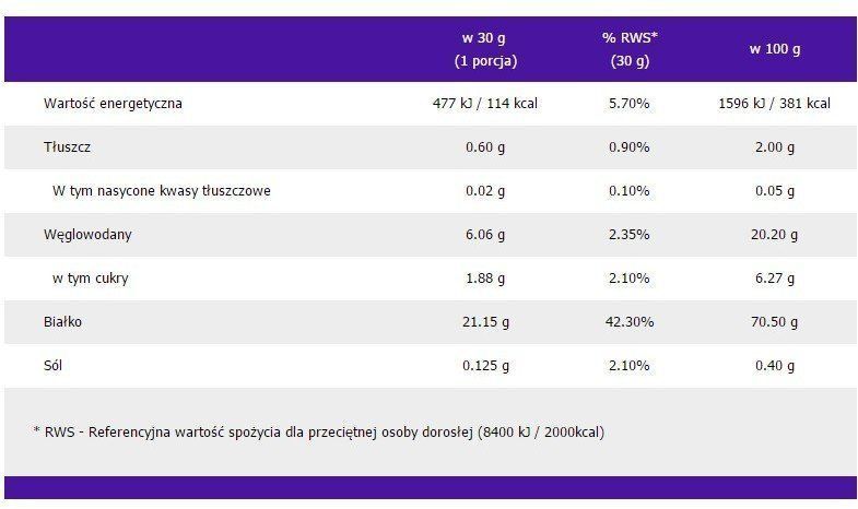 OstroVit Economy WPC80.eu 700 g Tiramisu (Островит Экономный Тирамису) 392078 фото
