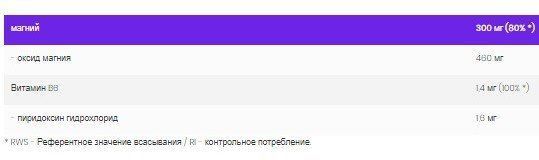 OstroVit Mg + B6 20 таблеток Lemon (Островіт Магній В6) 418153 фото