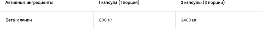 OstroVit Beta-Alanine 2400 mg 300 капсул (ОстроВіт Бета-Аланін) 1161116 фото