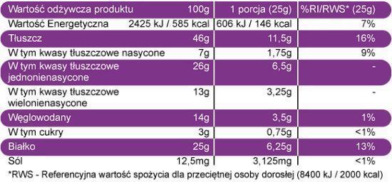 OstroVit NutVit 100% Peanut Butter 500 g Smooth (Островит Арахисовое масло) 391374 фото