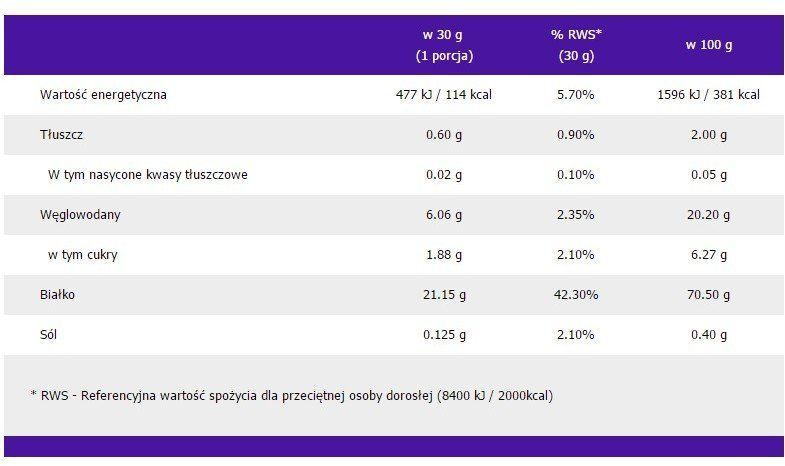 OstroVit Economy WPC80.eu 700 g Chocolate Caramel (Островит Экономный Шоколад Карамель) 392079 фото