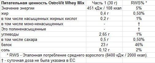 OstroVit Whey Mix 700 g Vanilla (Островіт Протеїновий Мікс Ваніль) 392053 фото