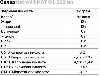 OstroVit MCT Oil 500 ml Unflavored (Островит МСТ Масло) 970791 фото
