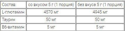 OstroVit Glutamine 300 g Lemon (Островит Глютамин Лимон) 391319 фото