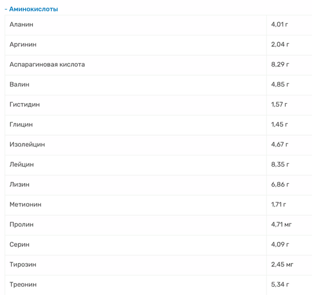 OstroVit Standard WPC80.eu 900 g Bubble Gum (Островіт Протеїн Стандарт Жуйка) 403065 фото